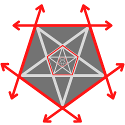 unendliche Ausdehnung Pentagramm